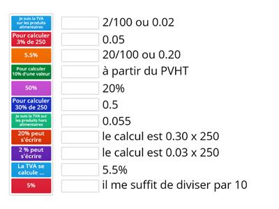 LES POURCENTAGES, les calculs 