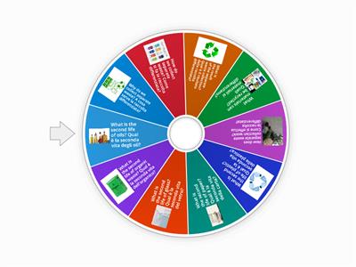 Eco wheel