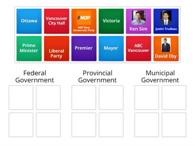 Vancouver: Three Leaders & Levels of Government Canada