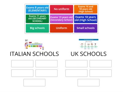 ITALIAN SCHOOLS vs BRITISH SCHOOLS