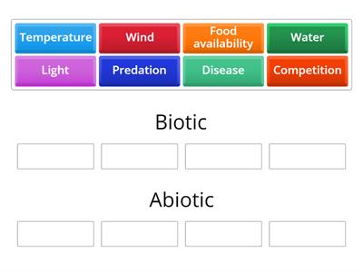 Sort the factors in to biotic and abiotic