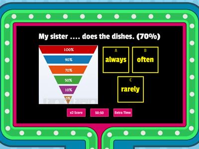 GRADE 4 - ADVERBS OF FREQUENCY