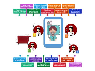 ERIO "funciones de enfermería" 2.-B