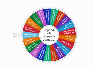 La Particella Ci - Risorse Didattiche