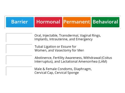 Broad Types of Contraceptives
