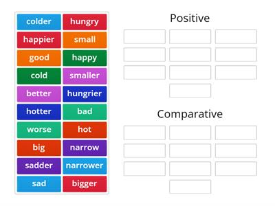 Degrees of Comparison