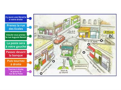 Indiquer le chemin (Où est la poste svp ?)