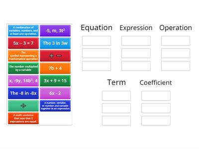 Vocabulary of Algebra