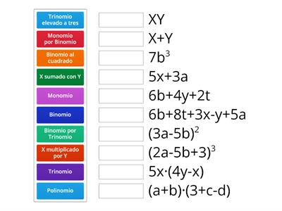 Expresiones algebraicas (Repaso II°medio)