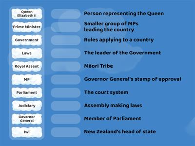 NZ Government System - Key Terms & Definitions