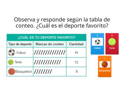 ESTADÍSTICA BÁSICA TABLA DE CONTEO. Docente Dayanne Castro