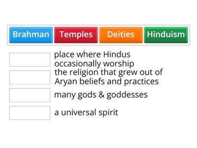 2. Hindu Beliefs & Practices