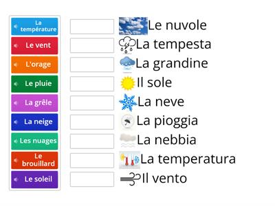 FRANCESE(corrispondenze) : IL TEMPO METEREOLOGICO 