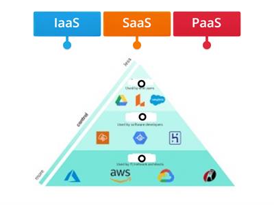 Std.-8 Cloud Computing  - Chapter-2 - Activity-4