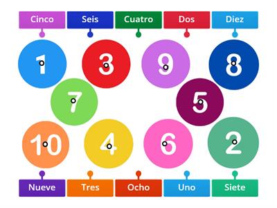 Spanish- Numbers 1-10