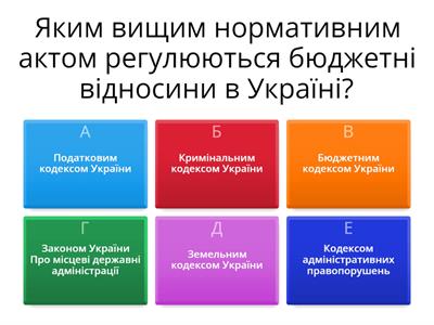 Фінансова спроможність місцевих бюджетів