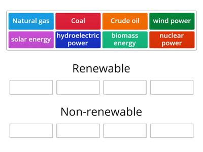 F1D IS renewable or non renewable