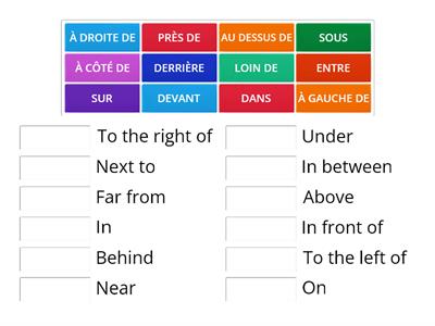 Prepositions of Place: Les Prépositions de Lieu