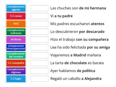 Sintaxis