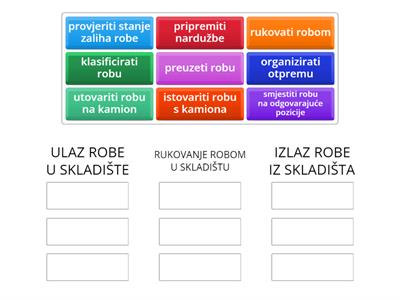 Poslovi skladištara s obzirom na kretanje robe