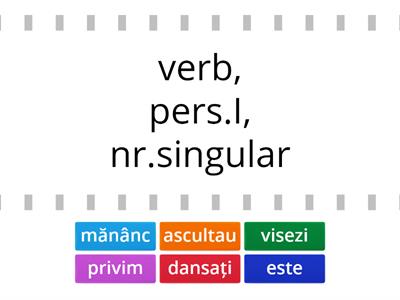 Persoana și numărul verbului