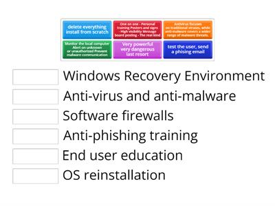 a+ 1102 2.3 - Anti-Malware Tools