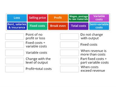 Different types of costs