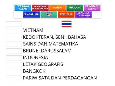 NEGARA ASEAN DAN INTERAKSINYA