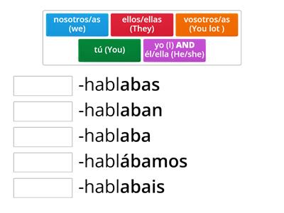 Spanish Regular Verbs Ar - Teaching Resources