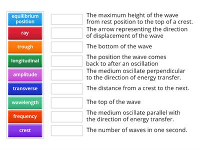 MYP Y8 Waves Definitions