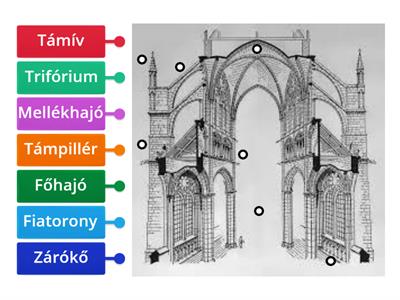 A gótikus templom szerkezete