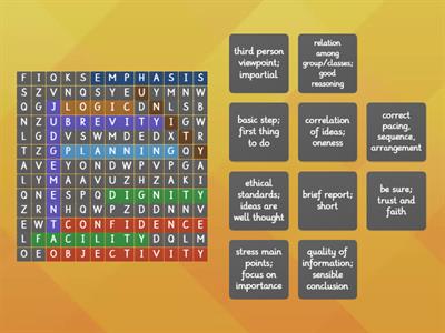 ABC's of Technical Writing