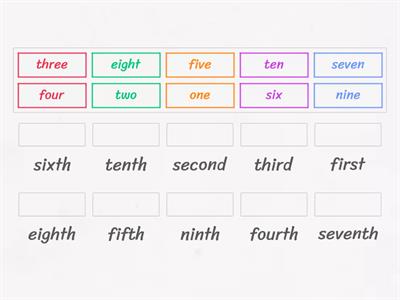 Ordinal numbers