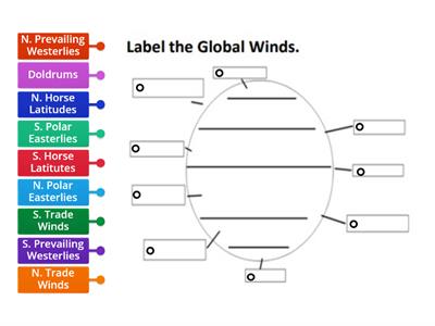 Global Winds 