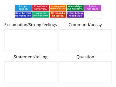 Getting to know Sentence types: Statement/tells; Question/asks; Command/Bossy; Exclamation/emotion or strong feelings/