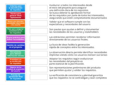 Actividad