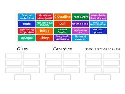 5th Bell Properties of Ceramics and Glass 