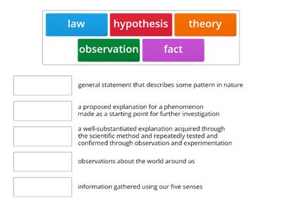 Anthony_Science Terms (Intro to Evolution)