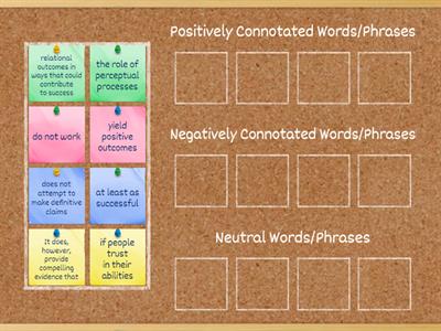 Activity 4 - Identifying Connotations (Text A)