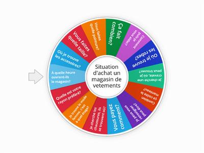 Se présenter (FLE A1)