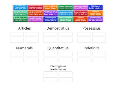 Els determinants