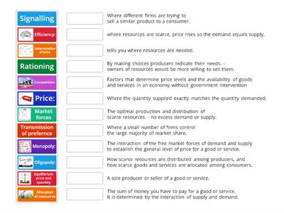 Price & Competition - OCR GCSE