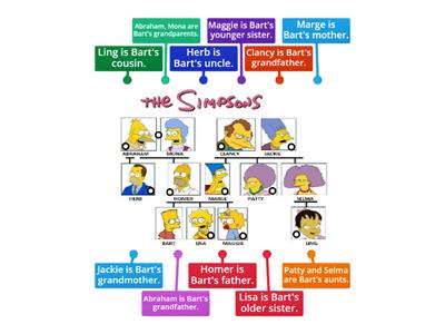 Family Member and Genitive Case by Neo Cursos