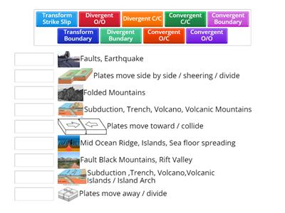 Plate Boundaries Practice