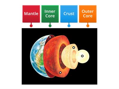 Layers of the Earth