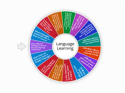 Language Learning (Matura Exam)