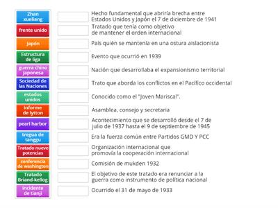 Reacciones internacionales hacia el expansionismo Japonés