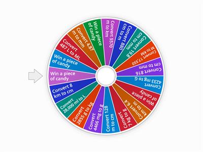 Metric Conversions Spin the Wheel