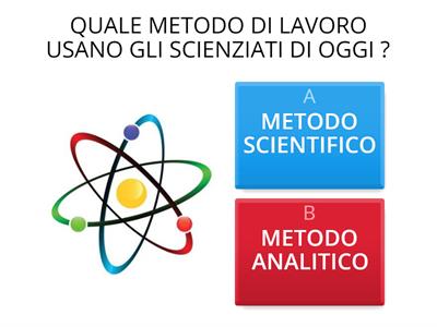 IL METODO SCIENTIFICO