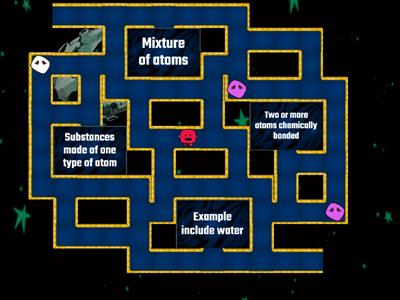 Atoms, elements and compounds 